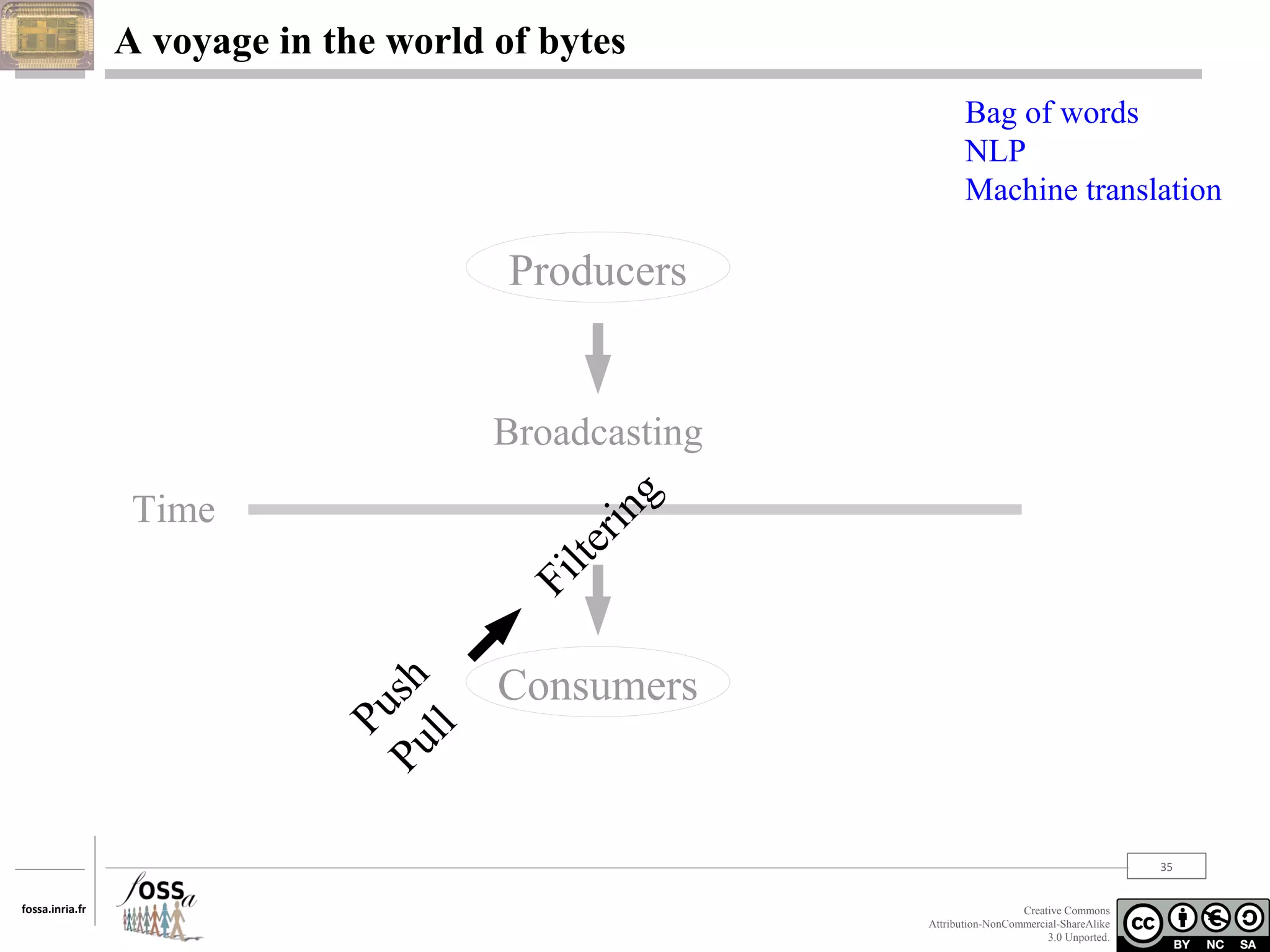 A voyage in the world of bytes
Bag of words
NLP
Machine translation

Producers

Broadcasting

Pu
Pu sh
ll

Fi
lte

rin

g

Time

Consumers

35
fossa.inria.fr

Creative Commons
Attribution-NonCommercial-ShareAlike
3.0 Unported.

 