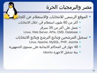 11
‫الحرة‬ ‫والبرمجيات‬ ‫مصر‬
‫اللجان‬ ‫عن‬ ‫والتستعل م‬ ‫للتنتخابات‬ ‫الرتسمي‬ ‫الموقع‬
‫من‬ ‫أكثر‬60‫التنتخابات‬ ‫خل ل‬ ‫في‬ ‫اتستعل م‬ ‫مليون‬
‫من‬ ‫أكثر‬ ‫على‬ ‫تعمل‬35‫تسيرفر‬
Linux, Web Server, APIs, CMS, Database
‫التنتخابات‬ ‫وتنتائج‬ ‫الترشح‬ ‫وتنتائج‬ ‫المرشحين‬ ‫تسجيل‬
Linux, Apache, MySQL, PHP, Joomla
48‫الجمهورية‬ ‫مستوى‬ ‫على‬ ‫البتدائية‬ ‫المحاكم‬ ‫في‬ ‫جهاز‬
‫الجهزة‬ ‫تشغيل‬ ‫بيئة‬Ubuntu
 
