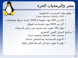 12
‫الحرة‬ ‫والبرمجيات‬ ‫مصر‬
‫الحكومية‬ ‫المشتريات‬ ‫بوابة‬ ‫موقع‬
Linux, Apache, MySQL, PHP
‫من‬ ‫أكثر‬500‫و‬ ‫حكومية‬ ‫جهة‬3000‫ومواصفات‬ ‫شروط‬ ‫كراتسة‬
‫من‬ ‫أكثر‬4000‫للموقع‬ ‫ومستخد م‬ ‫مورد‬
‫توفير‬180‫البرمجيات‬ ‫رخص‬ ‫ثمن‬ ‫مصري‬ ‫جنيه‬ ‫مليون‬
‫الحضري‬ ‫العيني‬ ‫السجل‬ ‫برتنامج‬
Linux, Apache, MySQL, PHP, Joomla
‫التشغيل‬ ‫بيئة‬ ‫المستخدمة‬ ‫الجهزة‬Ubuntu
‫توفير‬5‫فقط‬ ‫الولى‬ ‫المرحلة‬ ‫في‬ ‫جنيه‬ ‫مليون‬
 