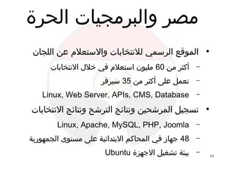 19
‫الحرة‬ ‫والبرمجيات‬ ‫مصر‬
●
‫اللجان‬ ‫عن‬ ‫والتستعلم‬ ‫للنتخابات‬ ‫الرتسمي‬ ‫الموقع‬
–‫من‬ ‫أكثر‬60‫النتخابات‬ ‫خلل‬ ‫في‬ ‫اتستعلم‬ ‫مليون‬
–‫من‬ ‫أكثر‬ ‫على‬ ‫تعمل‬35‫تسيرفر‬
–Linux, Web Server, APIs, CMS, Database
●
‫النتخابات‬ ‫ونتائج‬ ‫الترشح‬ ‫ونتائج‬ ‫المرشحين‬ ‫تسجيل‬
–Linux, Apache, MySQL, PHP, Joomla
–48‫الجمهورية‬ ‫مستوى‬ ‫على‬ ‫البتدائية‬ ‫المحاكم‬ ‫في‬ ‫جهاز‬
–‫الجهزة‬ ‫تشغيل‬ ‫بيئة‬Ubuntu
 