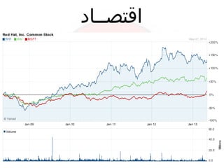 9
‫اقتصــاد‬
 