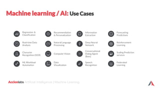 Accionlabs Artificial Intelligence | Machine Learning
Machine learning / AI: Use Cases
Regression &
Classification
Real-ti...