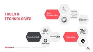 Accionlabs Artificial Intelligence | Machine Learning
Data
Visualization
Containerized Scheduling
TOOLS &
TECHNOLOGIES
 