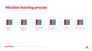 Accionlabs Artificial Intelligence | Machine Learning
Machine learning process
Collect and
prepare
training data
Choose an...