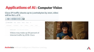 Accionlabs Artificial Intelligence | Machine Learning
Applications of AI : Computer Vision
 