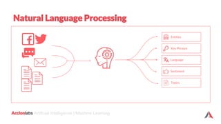 Accionlabs Artificial Intelligence | Machine Learning
Natural Language Processing
Entities
Key Phrases
Language
Sentiment
...