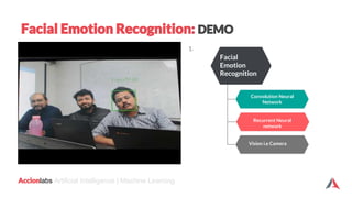 Accionlabs Artificial Intelligence | Machine Learning
Facial Emotion Recognition: DEMO
1.
Facial
Emotion
Recognition
Convo...