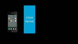 Linux
Kernel
 