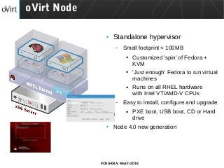 FOSSASIA, March 2016
oVirt Node
● Standalone hypervisor
– Small footprint < 100MB
● Customized 'spin' of Fedora +
KVM
● 'Just enough' Fedora to run virtual
machines
● Runs on all RHEL hardware
with Intel VT/AMD-V CPUs
– Easy to install, configure and upgrade
● PXE boot, USB boot, CD or Hard
drive
● Node 4.0 new generation
 