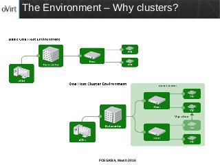 FOSSASIA, March 2016
The Environment – Why clusters?
 