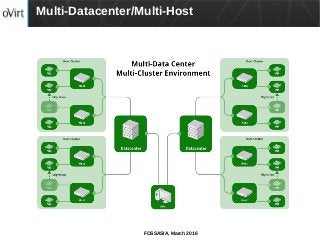 FOSSASIA, March 2016
Multi-Datacenter/Multi-Host
 