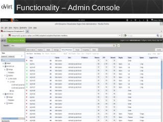 FOSSASIA, March 2016
Functionality – Admin Console
 