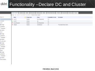 FOSSASIA, March 2016
Functionality –Declare DC and Cluster
 