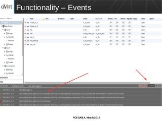 FOSSASIA, March 2016
Functionality – Events
 
