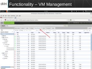 FOSSASIA, March 2016
Functionality – VM Management
 