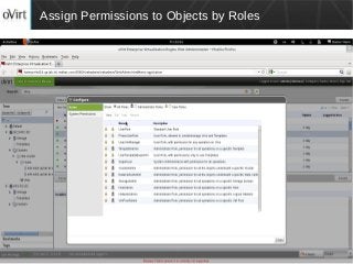 FOSSASIA, March 2016
Assign Permissions to Objects by Roles
 