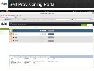 FOSSASIA, March 2016
Self Provisioning Portal
 