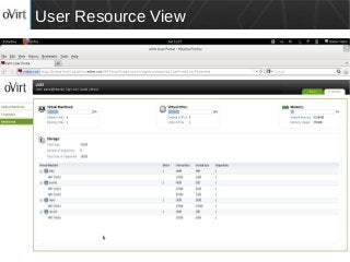 FOSSASIA, March 2016
User Resource View
 