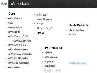 FOSSASIA, March 2016
oVirt stack
Core
● oVirt-Engine
● VDSM
● Host deploy
● oVirt-Node
● oVirt-Engine-SDK
– rubyjavapython
● oVirt-Engine-CLI
● oVirt-Guest-Agent
● oVirt-Image-Uploader
● oVirt-iso-Uploader
● oVirt-Log-Collector
● oVirt-DWH
Tests Projects
● Ovirt-vdsmfake
● testenv
● oVirt-live
● Ovirt-Reports
● Otopi
● Hosted-Engine
● KVM
Python Infra
● cpopen
● pthreading
● Ioprocess
● safelease
And much more...
 