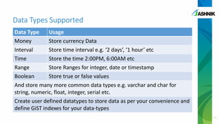 Data Types Supported
Data Type Usage
Money Store currency Data
Interval Store time interval e.g. ‘2 days’, ‘1 hour’ etc
Time Store the time 2:00PM, 6:00AM etc
Range Store Ranges for integer, date or timestamp
Boolean Store true or false values
And store many more common data types e.g. varchar and char for
string, numeric, float, integer, serial etc.
Create user defined datatypes to store data as per your convenience and
define GiST indexes for your data-types
11
 