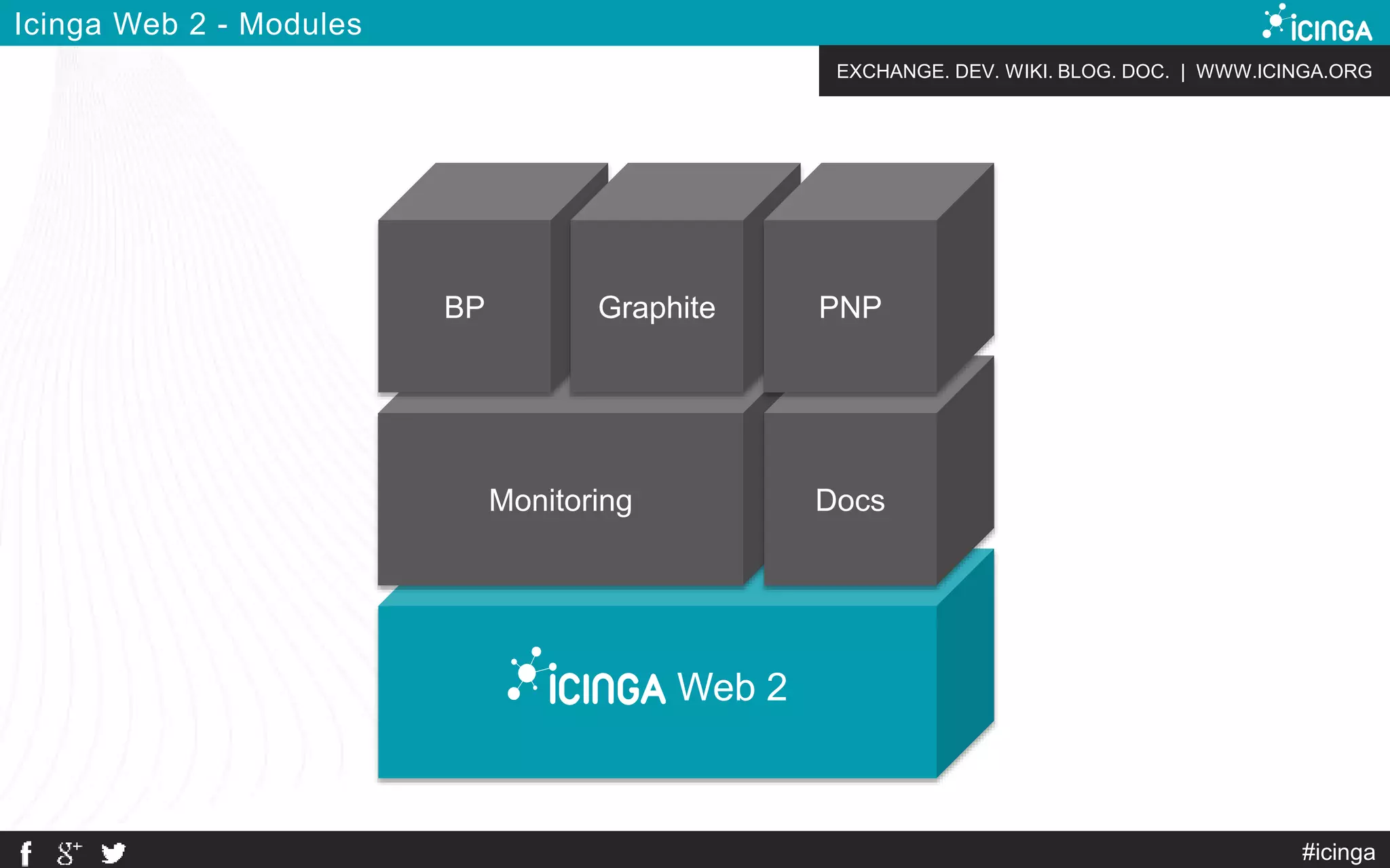 EXCHANGE. DEV. WIKI. BLOG. DOC. | WWW.ICINGA.ORG
Web 2
Monitoring Docs
Icinga Web 2 - Modules
BP Graphite PNP
#icinga
 