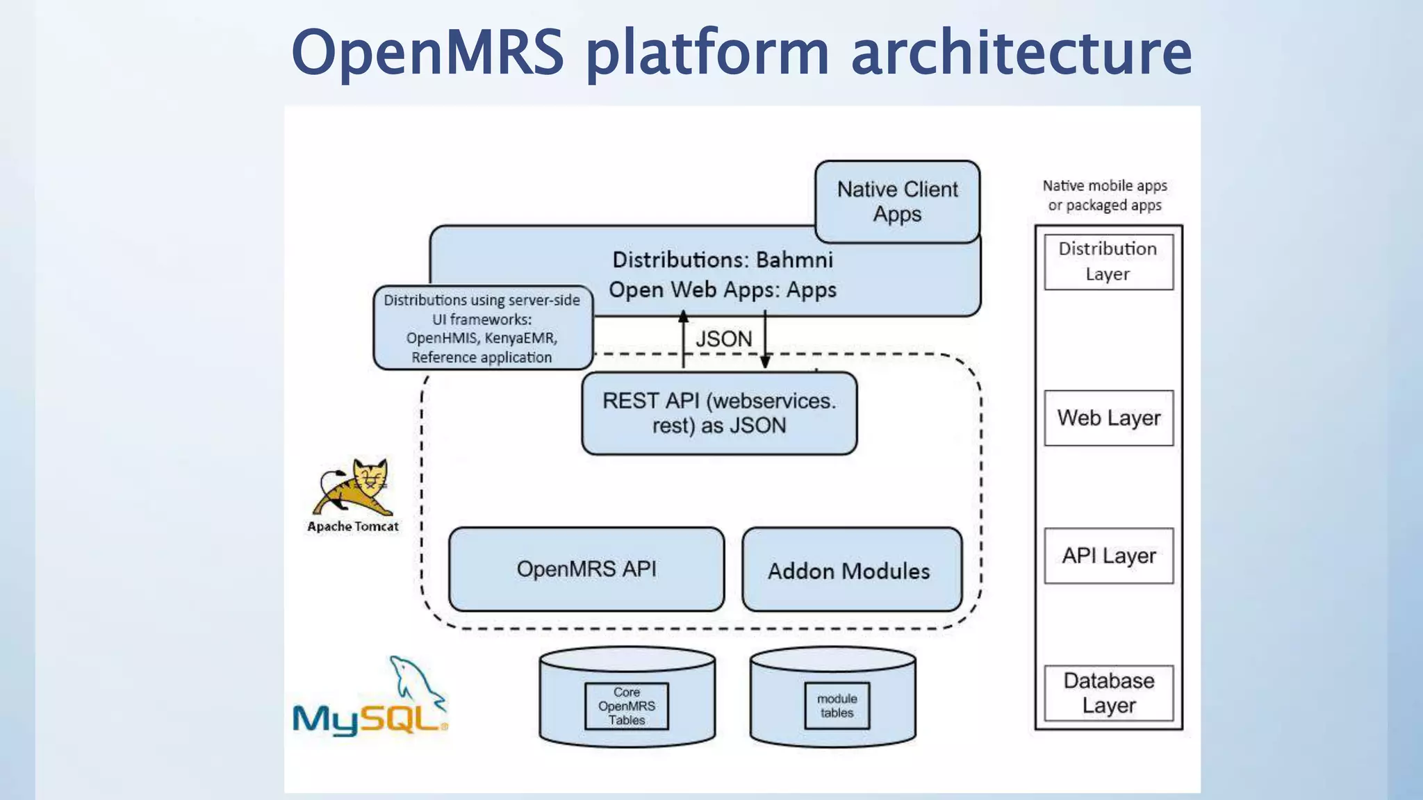 OpenMRS platform architecture
 