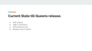 Current State till Queens release.
● 700+ projects
● 1600 + contributors
● 250 commits per day
● Releases every 6 months
 