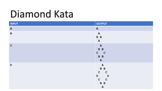 Diamond Kata
INPUT OUTPUT
A A
B A
B B
A
C A
B B
C C
B B
A
D A
B B
C C
D D
C C
B B
A
 