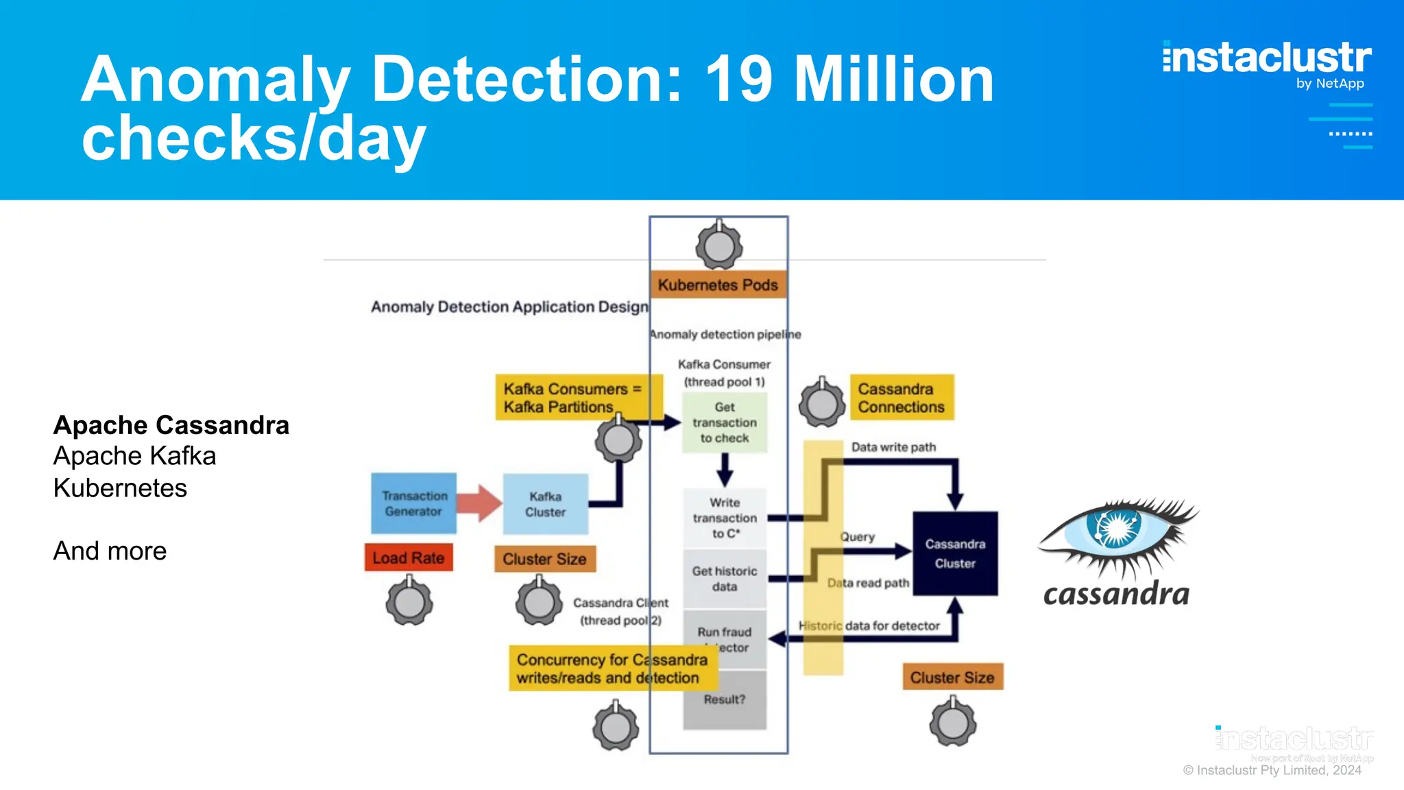 © Instaclustr Pty Limited, 2024
Anomaly Detection: 19 Million
checks/day
Apache Cassandra
Apache Kafka
Kubernetes
And more
 