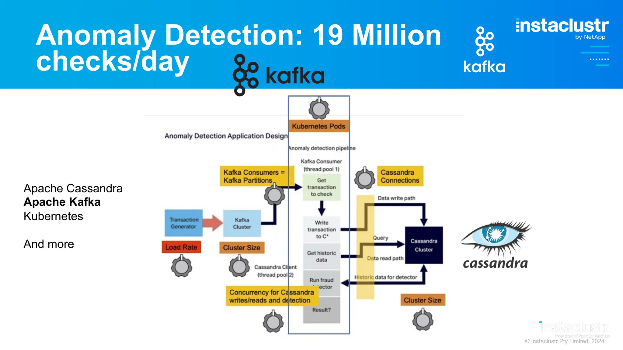 © Instaclustr Pty Limited, 2024
Anomaly Detection: 19 Million
checks/day
Apache Cassandra
Apache Kafka
Kubernetes
And more
 
