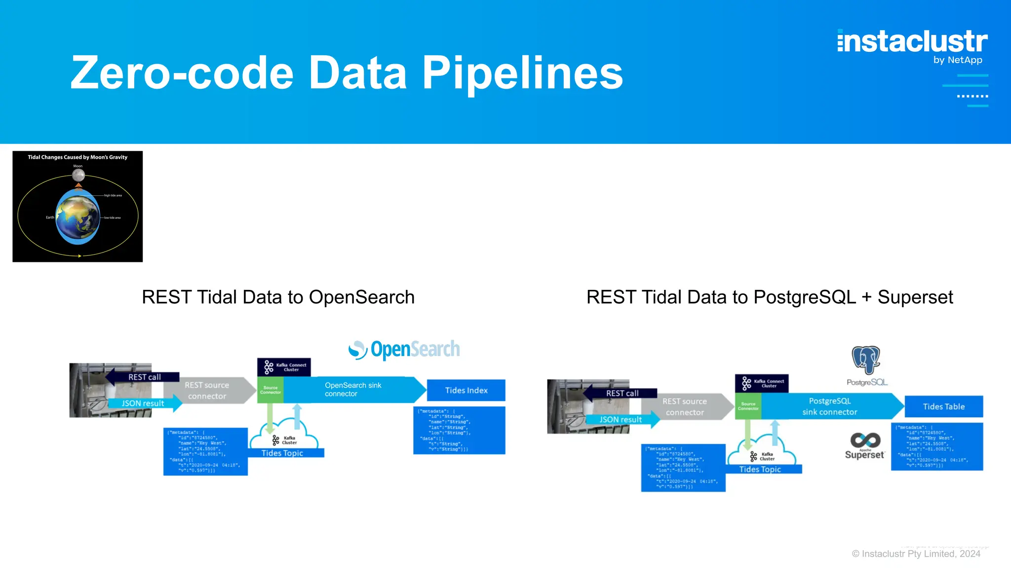© Instaclustr Pty Limited, 2024
Zero-code Data Pipelines
REST Tidal Data to PostgreSQL + Superset
REST Tidal Data to OpenSearch
OpenSearch sink
connector
 