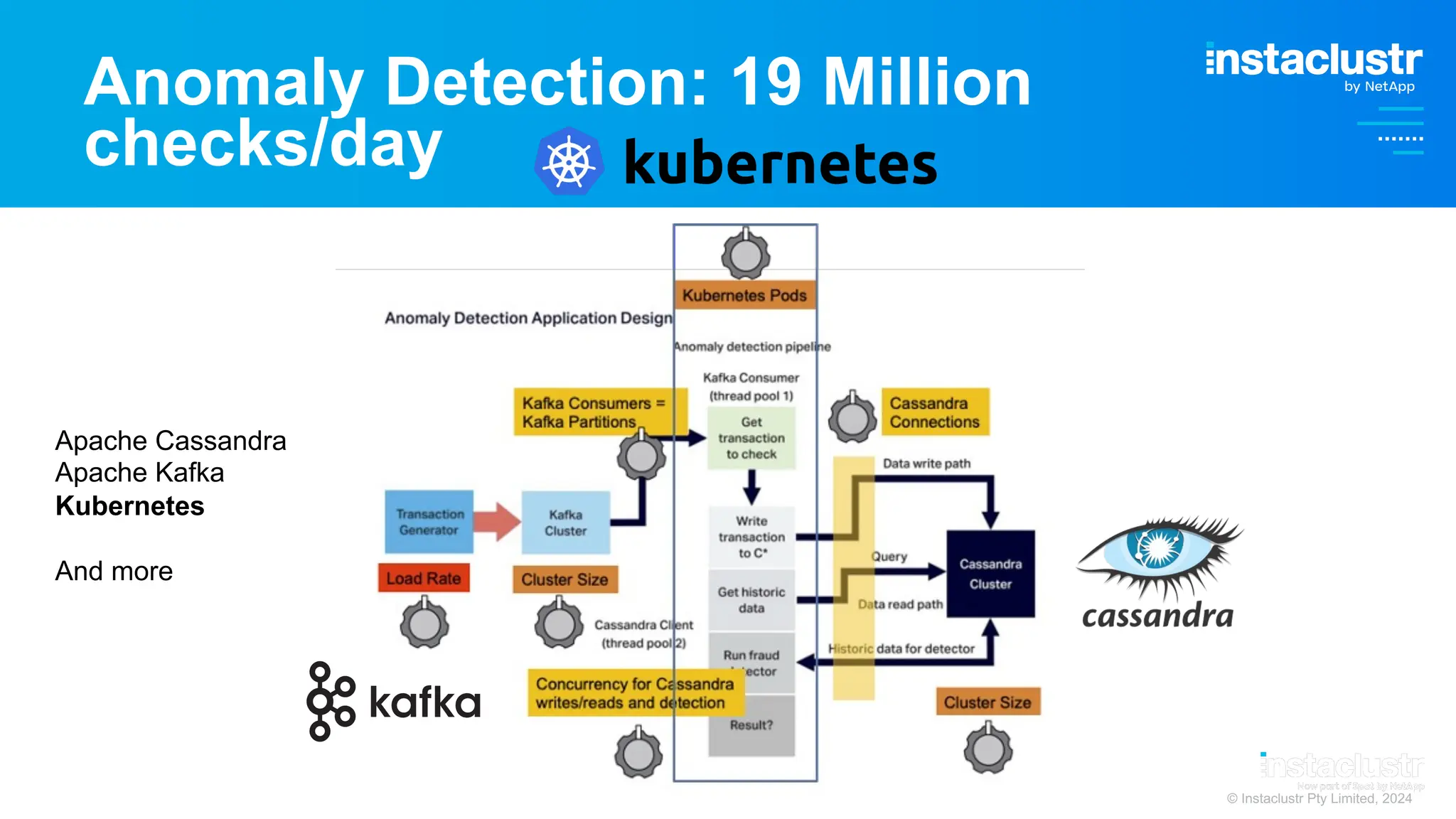 © Instaclustr Pty Limited, 2024
Anomaly Detection: 19 Million
checks/day
Apache Cassandra
Apache Kafka
Kubernetes
And more
 