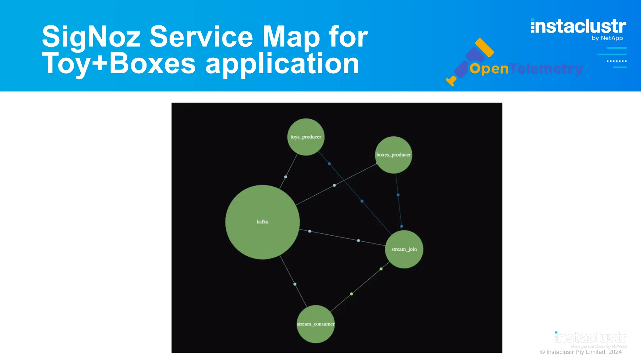 © Instaclustr Pty Limited, 2024
SigNoz Service Map for
Toy+Boxes application
 