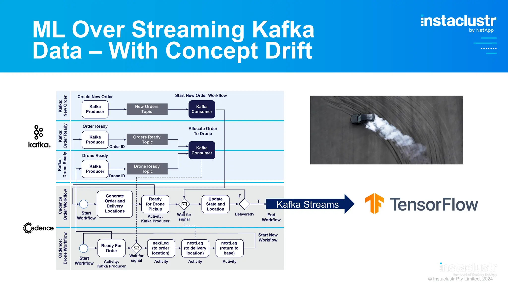 © Instaclustr Pty Limited, 2024
ML Over Streaming Kafka
Data – With Concept Drift
Kafka Streams
 