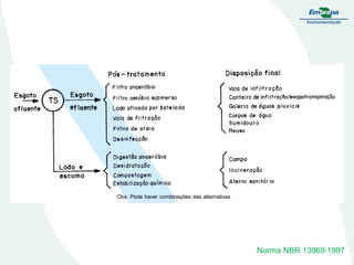 Norma NBR 13969:1997

 