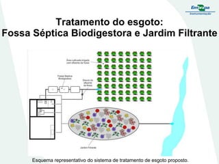 Tratamento do esgoto:
Fossa Séptica Biodigestora e Jardim Filtrante

Esquema representativo do sistema de tratamento de esgoto proposto.

 