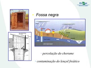 • Fossa negra

• percolação do chorume

• contaminação do lençol freático

 