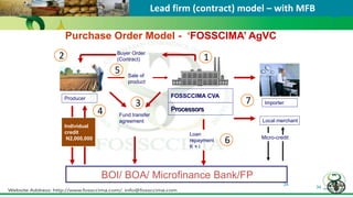 34
34
Purchase Order Model - ‘FOSSCIMA’ AgVC
Sale of
product
Loan
repayment
K + i
Fund transfer
agreement
Individual
credit
N2,000,000
FOSSCCIMA CVA
Importer
Buyer Order
(Contract)
Producer
Processors
BOI/ BOA/ Microfinance Bank/FP
12
4
3
5
6
7
Local merchant
Micro-credit
Lead firm (contract) model – with MFB
 