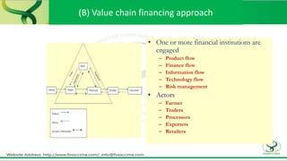 • One or more financial institutions are
engaged
– Product flow
– Finance flow
– Information flow
– Technology flow
– Risk management
• Actors
– Farmer
– Traders
– Processors
– Exporters
– Retailers
(B) Value chain financing approach
 