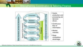 42
Flowofproduce,services&information
Consumers
Retailers/
wholesalers
Processors
Growers
Input
suppliers
Finance
Research&Development
Flowoforders,preferences&information
• Inputs,
production and
processing are
demand
driven.
• Continuous
flow of
information.
• Market
oriented.
• Reap
competitive
advantage.
Strengthening Coordination & Tailoring Finance
 