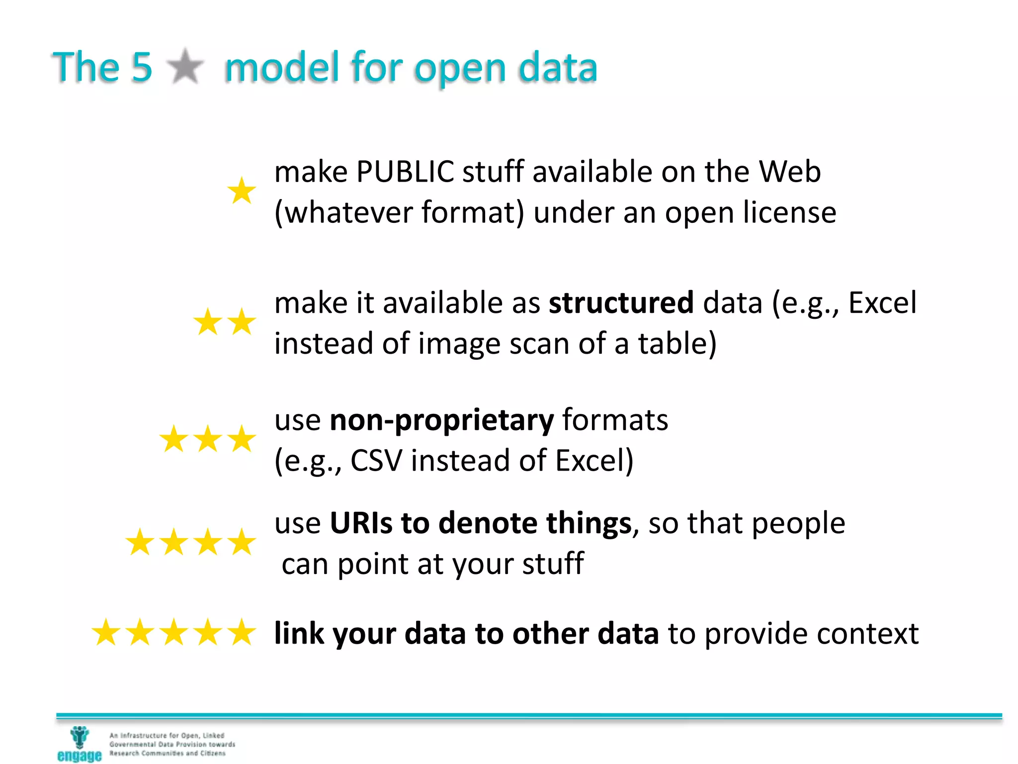 The 5 model for open data
★
make PUBLIC stuff available on the Web
(whatever format) under an open license
★★
make it available as structured data (e.g., Excel
instead of image scan of a table)
★★★
use non-proprietary formats
(e.g., CSV instead of Excel)
★★★★
use URIs to denote things, so that people
can point at your stuff
★★★★★ link your data to other data to provide context
 