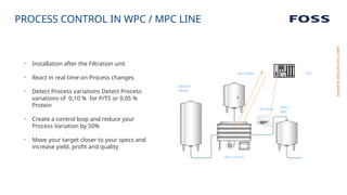 Real-Time Milk Process Control and Standardization Using FTIR and NIR ...