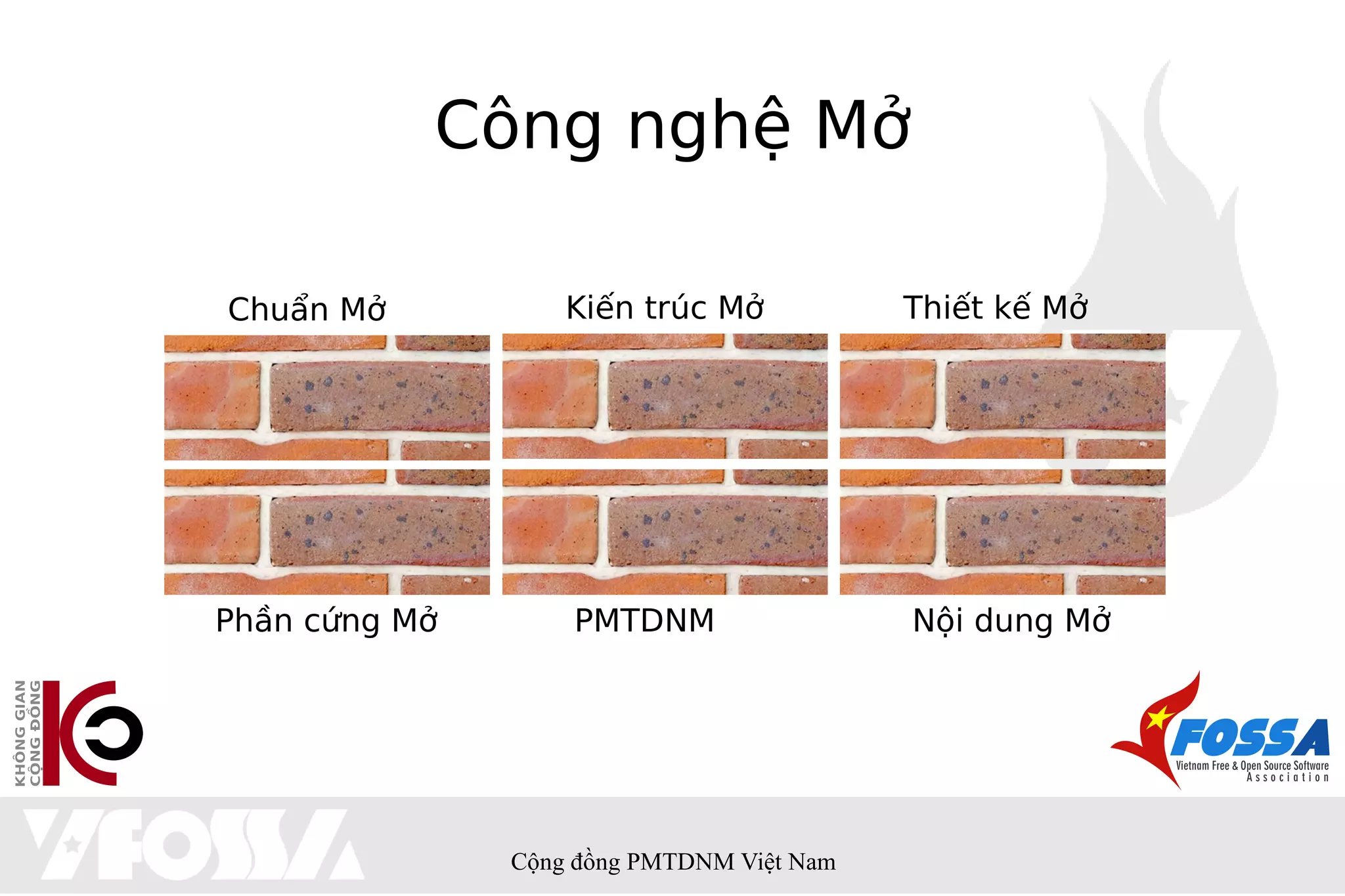 Công nghệ Mở

Chuẩn Mở           Kiến trúc Mở            Thiết kế Mở




Phần cứng Mở       PMTDNM                  Nội dung Mở




               Cộng đồng PMTDNM Việt Nam
 