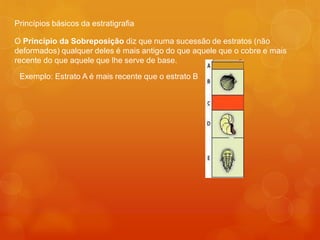 Princípios básicos da estratigrafia

O Princípio da Sobreposição diz que numa sucessão de estratos (não
deformados) qualquer deles é mais antigo do que aquele que o cobre e mais
recente do que aquele que lhe serve de base.

 Exemplo: Estrato A é mais recente que o estrato B
 