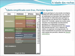 * Tabela simplificada com Eras, Períodos épocas  A Idade das rochas 