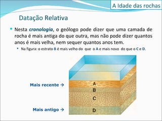 Datação  Relativa Nesta  cronologia , o geólogo pode dizer que uma camada de rocha é mais antiga do que outra, mas não pode dizer quantos anos é mais velha, nem sequer quantos anos tem.  Na figura: o estrato  B  é mais velho do  que  o  A  e mais novo  do que o  C  e  D .  Mais recente   Mais antigo   A Idade das rochas 