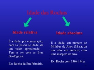 Idade das Rochas



É a idade, por comparação,    É a idade, em número de
com os fósseis de idade; dá   Milhões de Anos (M.a.); dá
um valor aproximado.          um valor em número, com
Tem a ver com as Eras         uma margem de erro.
Geológicas.
                              Ex: Rocha com 130±1 M.a.
Ex: Rocha da Era Primária.                            10
 