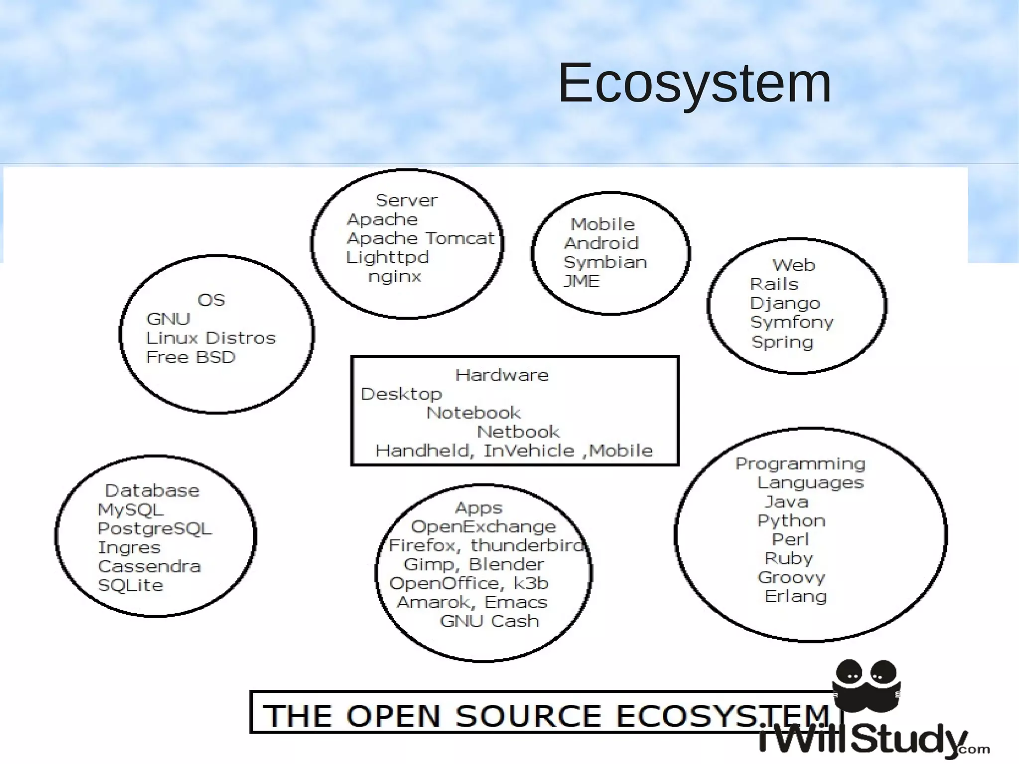 Ecosystem
 