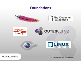 The Evolution of the Open Source Software Foundation