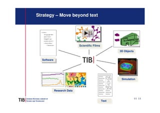 11 11 
Strategy – Move beyond text 
SSimimuulalatitoionn 
SSccieienntitfiifcicFFilimlmss 
33DD O Obbjejecctsts 
TTeexxt t ...